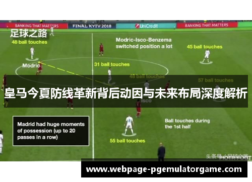 皇马今夏防线革新背后动因与未来布局深度解析