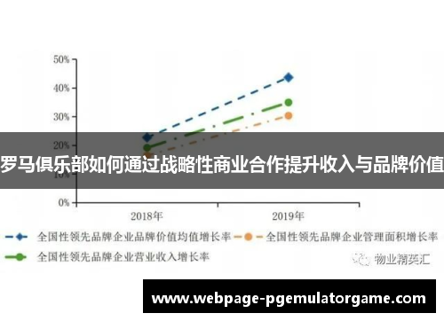 罗马俱乐部如何通过战略性商业合作提升收入与品牌价值