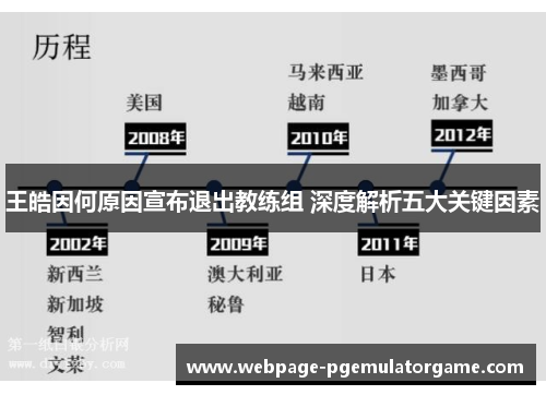 王皓因何原因宣布退出教练组 深度解析五大关键因素