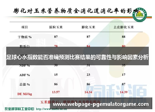 足球心水指数能否准确预测比赛结果的可靠性与影响因素分析