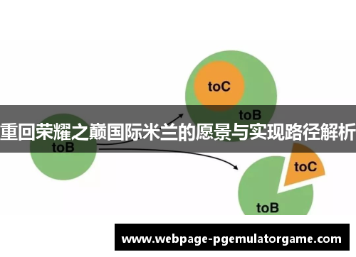 重回荣耀之巅国际米兰的愿景与实现路径解析