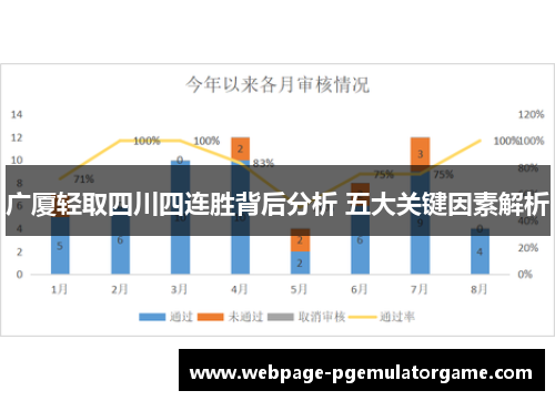 广厦轻取四川四连胜背后分析 五大关键因素解析