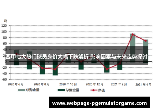 西甲七大热门球员身价大幅下跌解析 影响因素与未来走势探讨