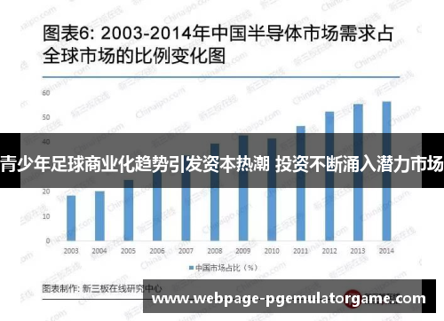 青少年足球商业化趋势引发资本热潮 投资不断涌入潜力市场